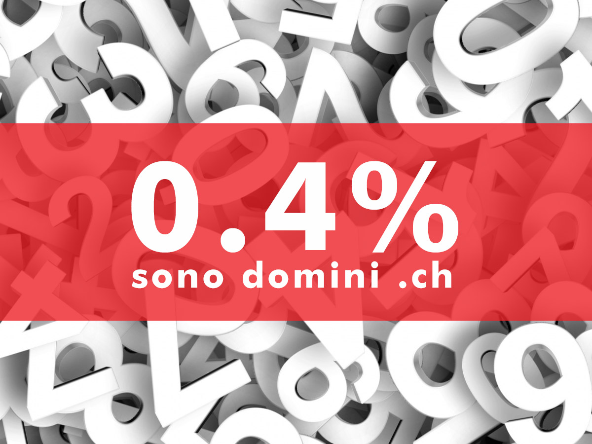 Percentuale di utilizzo mondiale dei domini di primo livello