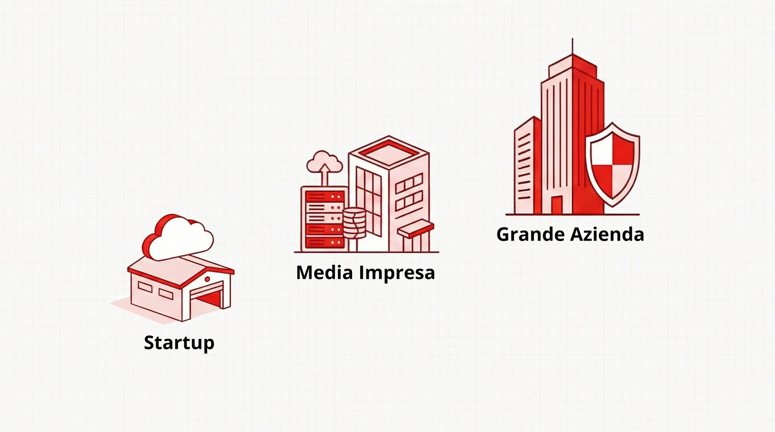 L’Evoluzione dell’Infrastruttura IT: Dalla Startup alla Grande Impresa